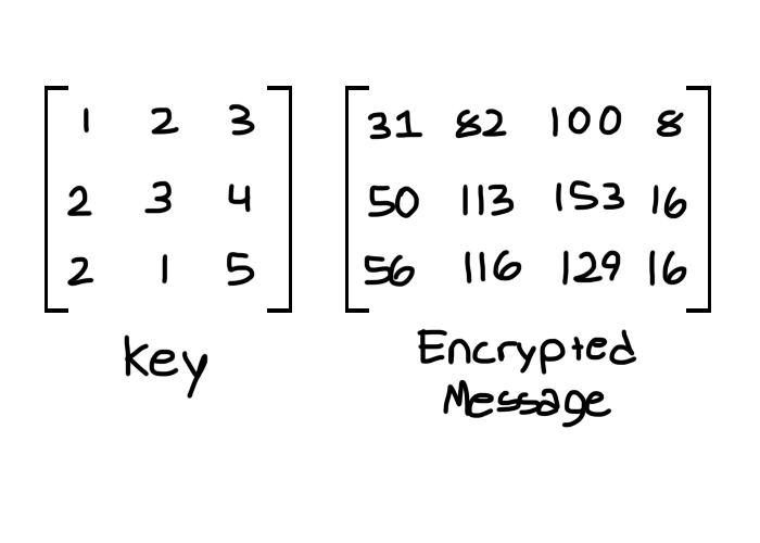 how-to-find-key-matrix-in-hill-cipher