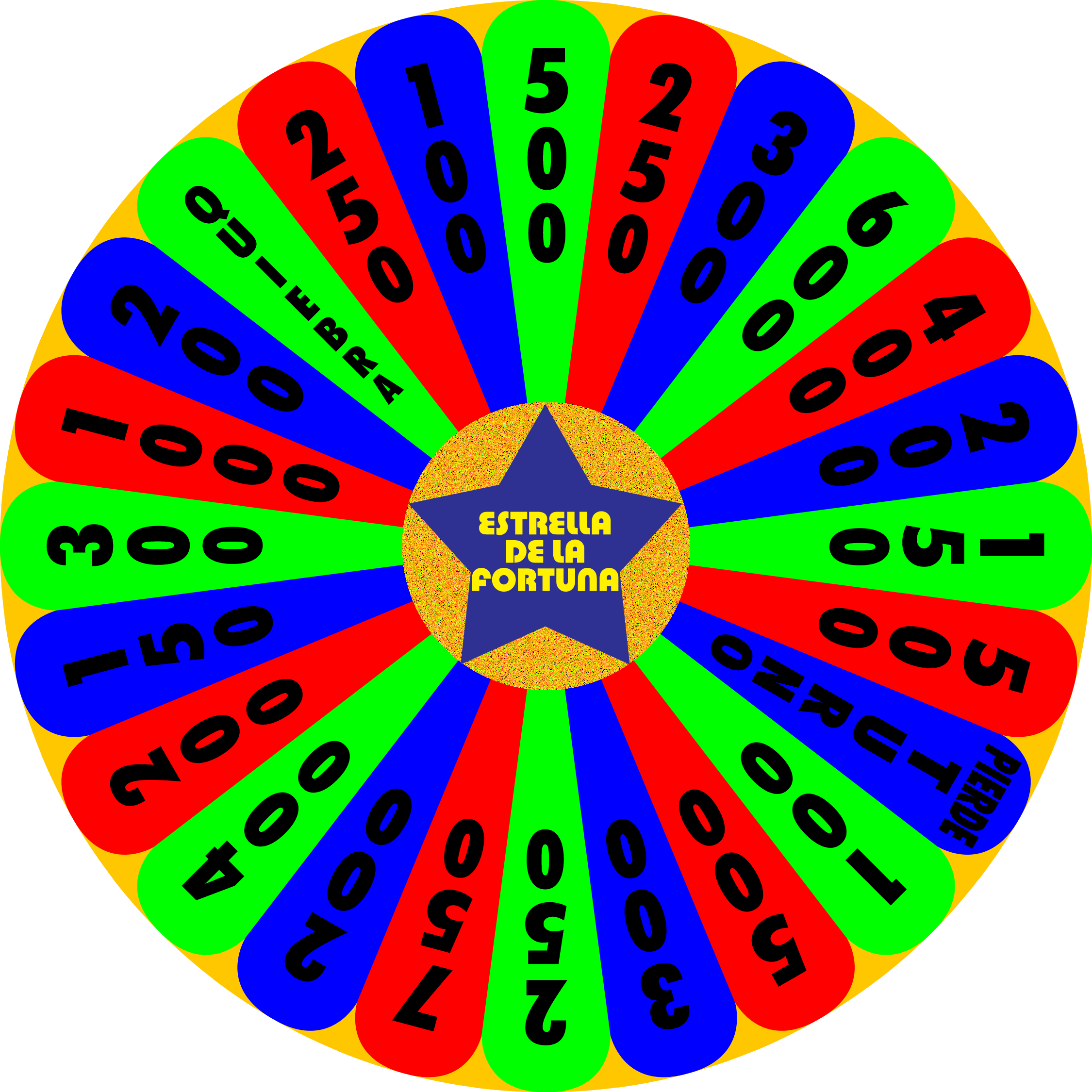 Wheel of Fortune favourites by germanname on DeviantArt