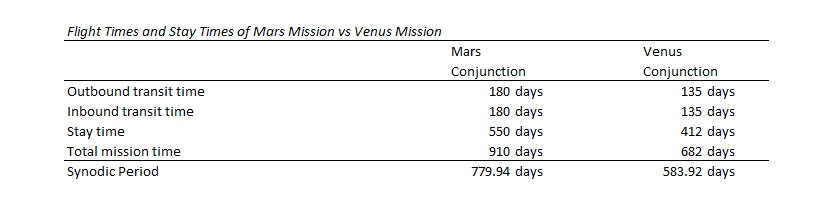 mars_vs_venus_mission_by_tomkalbfus-da3necy.png